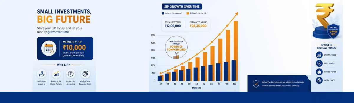 Read more about the article How SIP Works: Complete Beginner Guide to Systematic Investment Plans